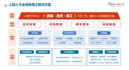 張建國 以客戶為中心，構建咨詢、技術與用工三位一體，重構人力資源服務新價值